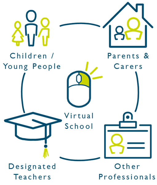 Halton School Combined Logos